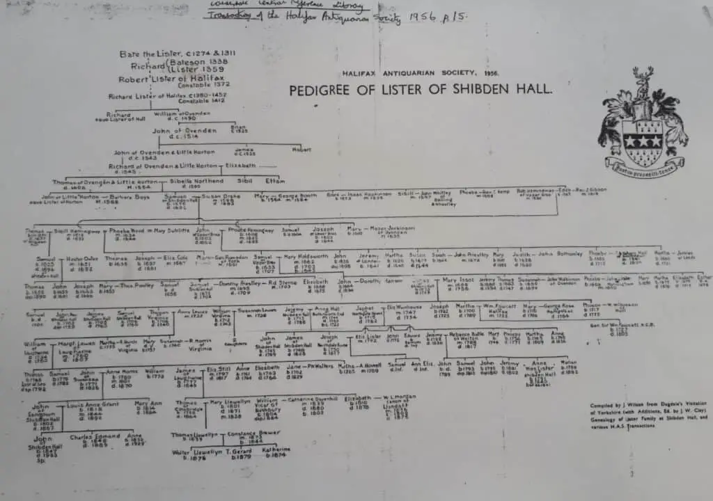 Anne Lister's Family tree. The genealogy of the Lister family of Shibden Hall from 1274 to 1933 is shown on this Calderdale Central Reference Library Lister family tree from the transactions of the Halifax Antiquarian Society, 1956.