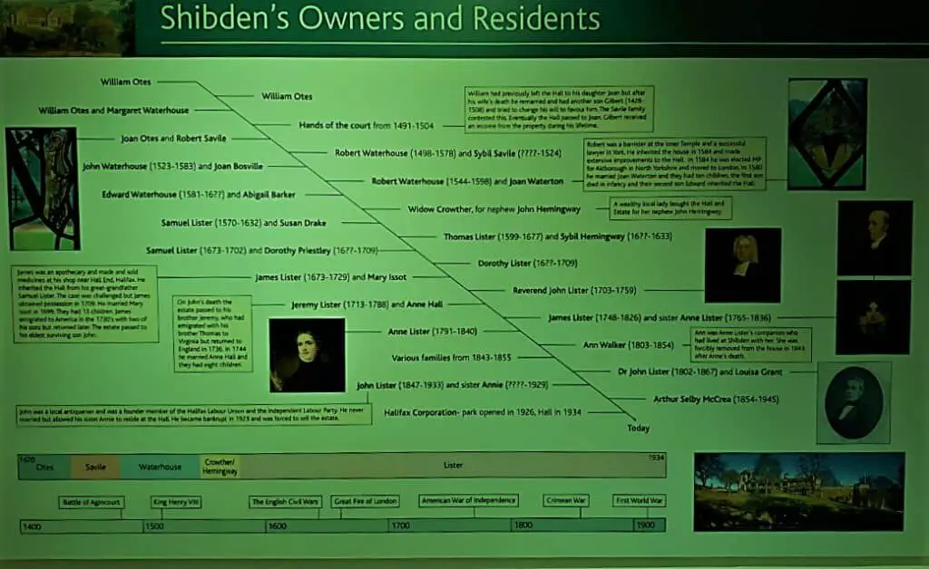 Shibden Hall's owners' timeline since 1420